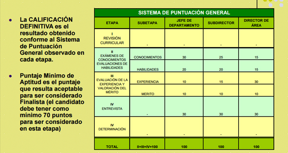 sistema de puntuación